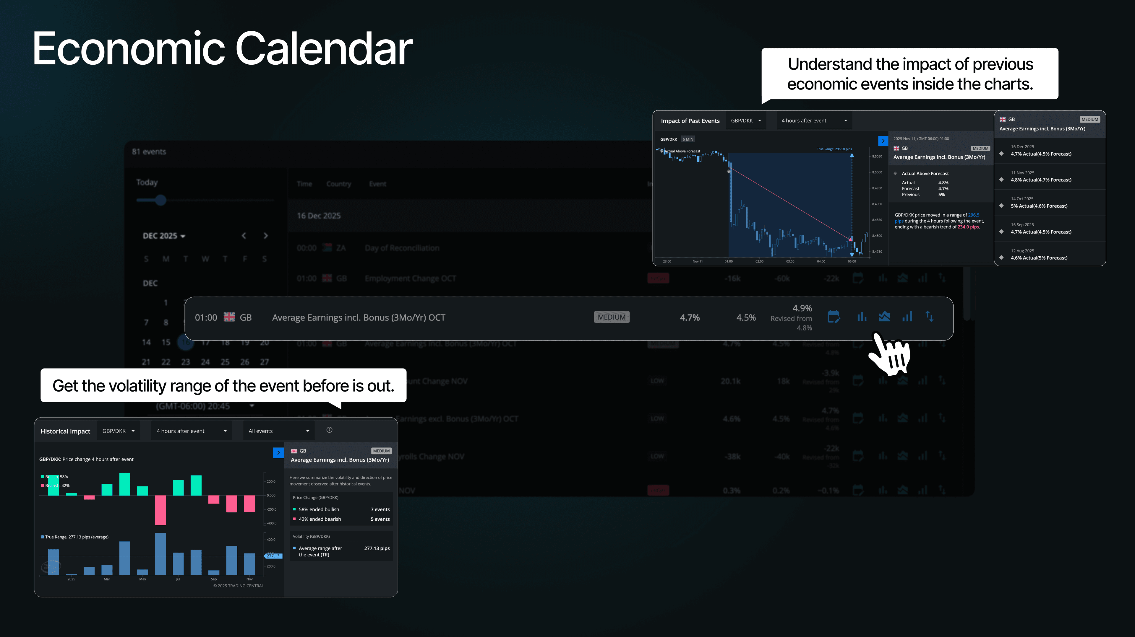 Economic Calendar