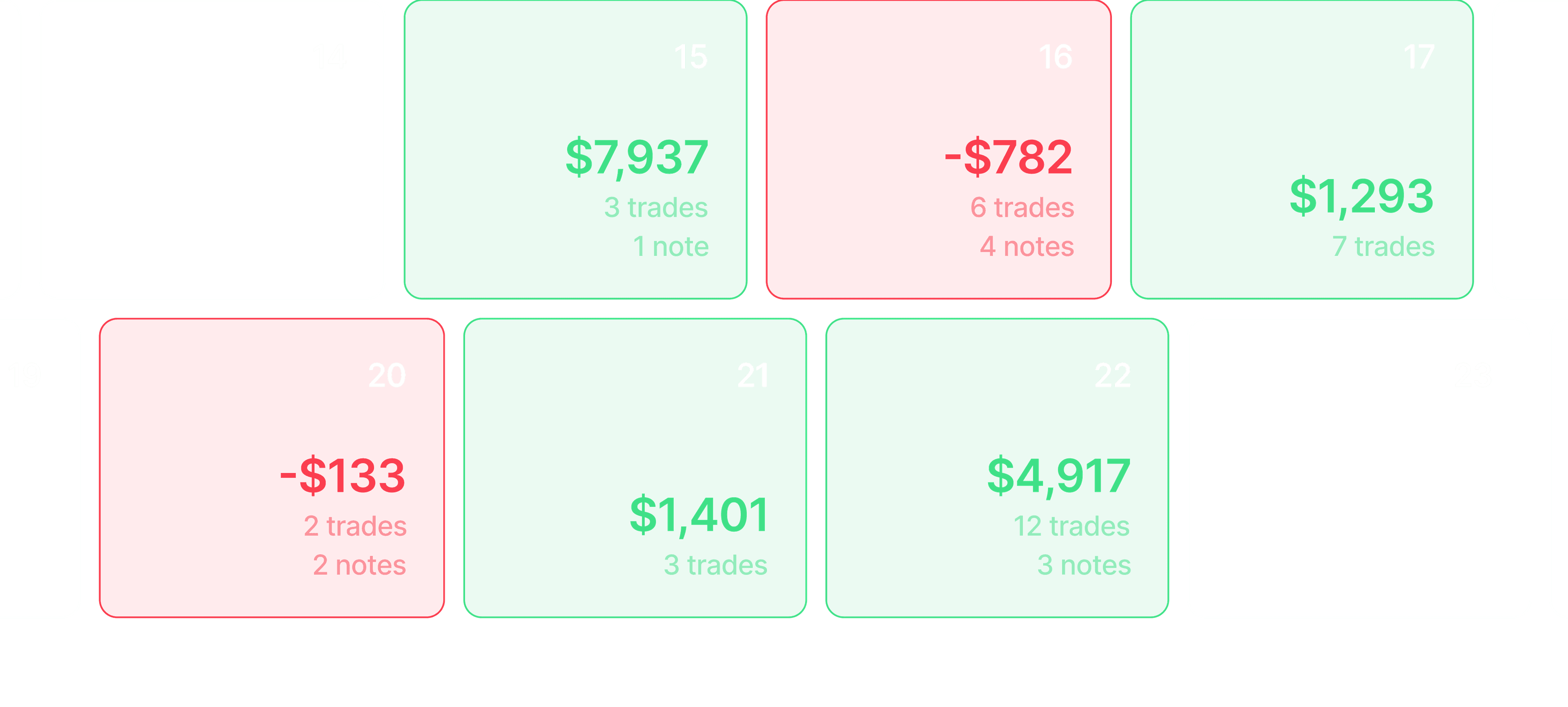 Trade calendar heatmap