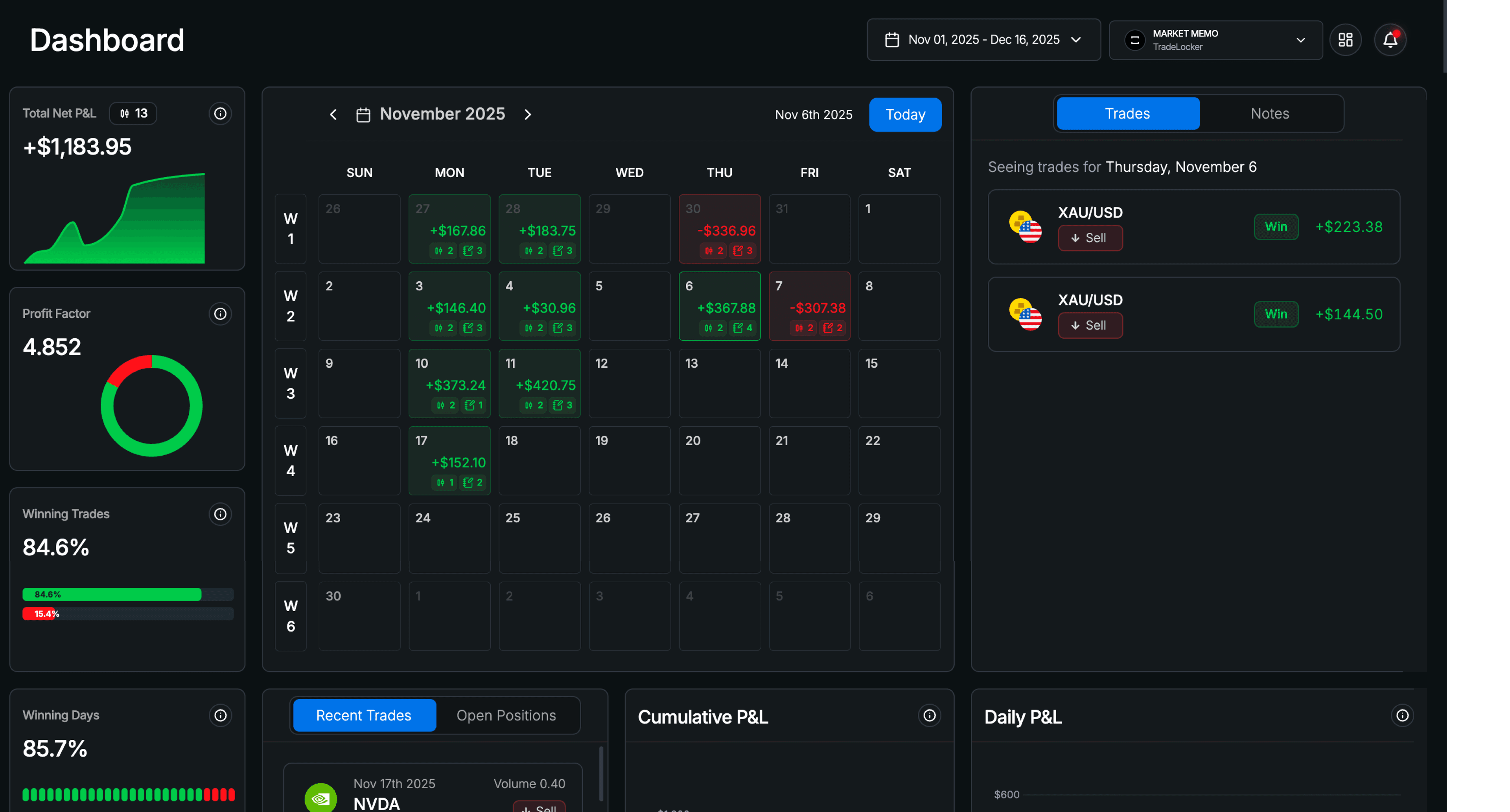 MarketMemo dashboard