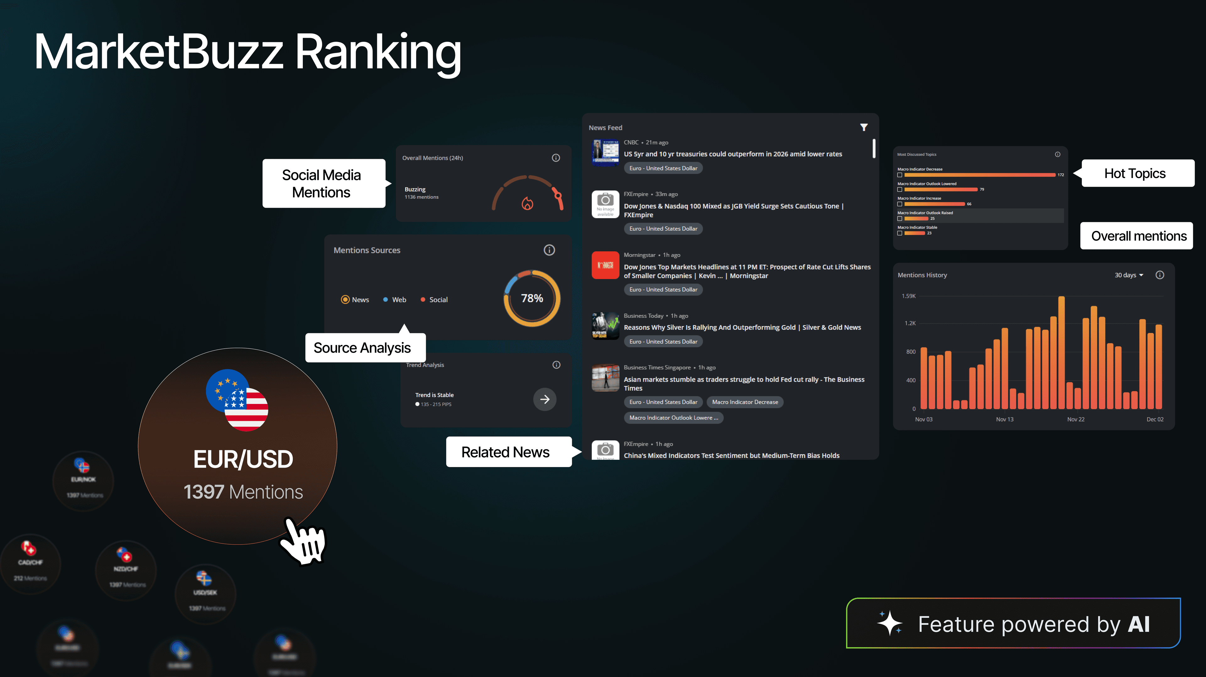 MarketBuzz
