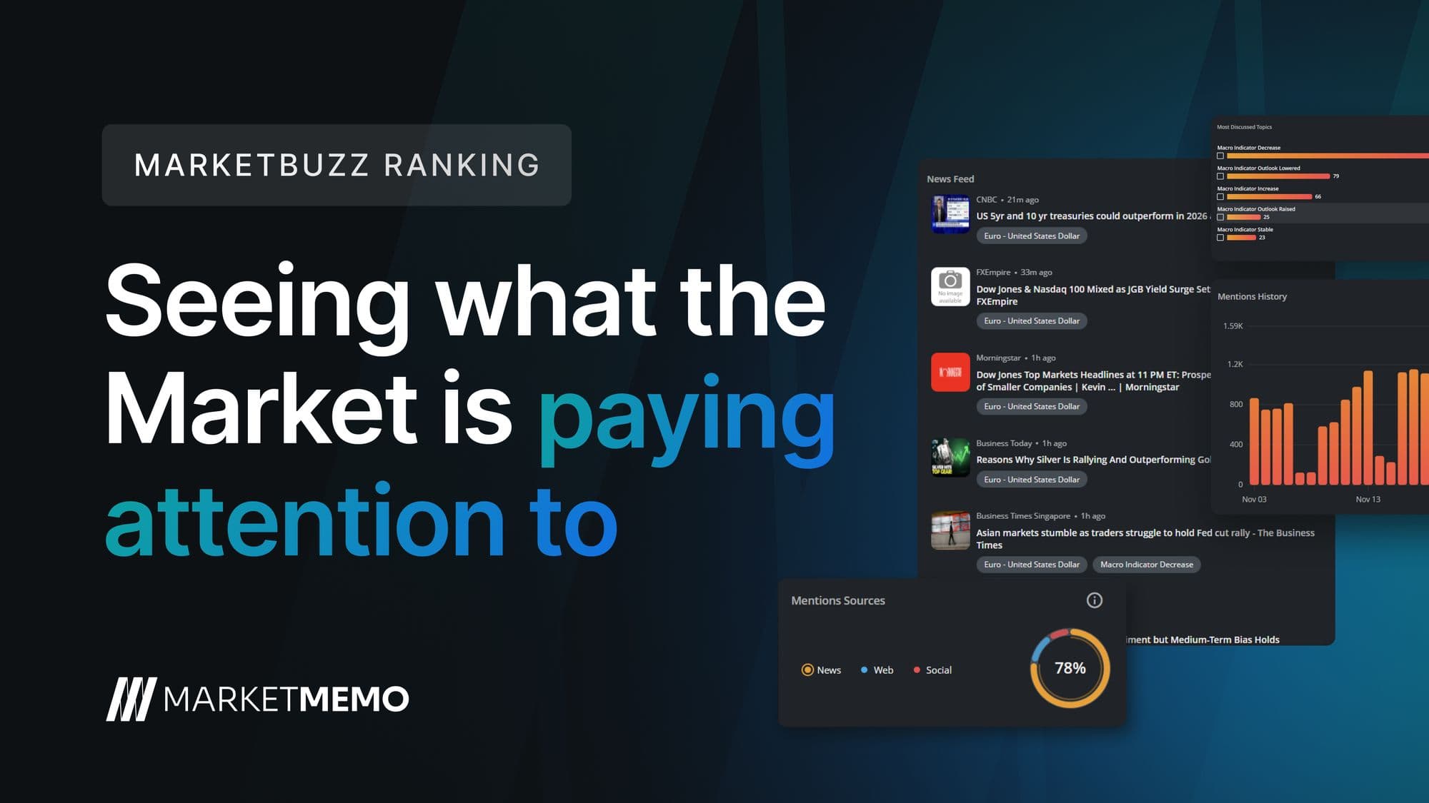 MarketBuzz Ranking: Seeing What the Market Is Paying Attention To