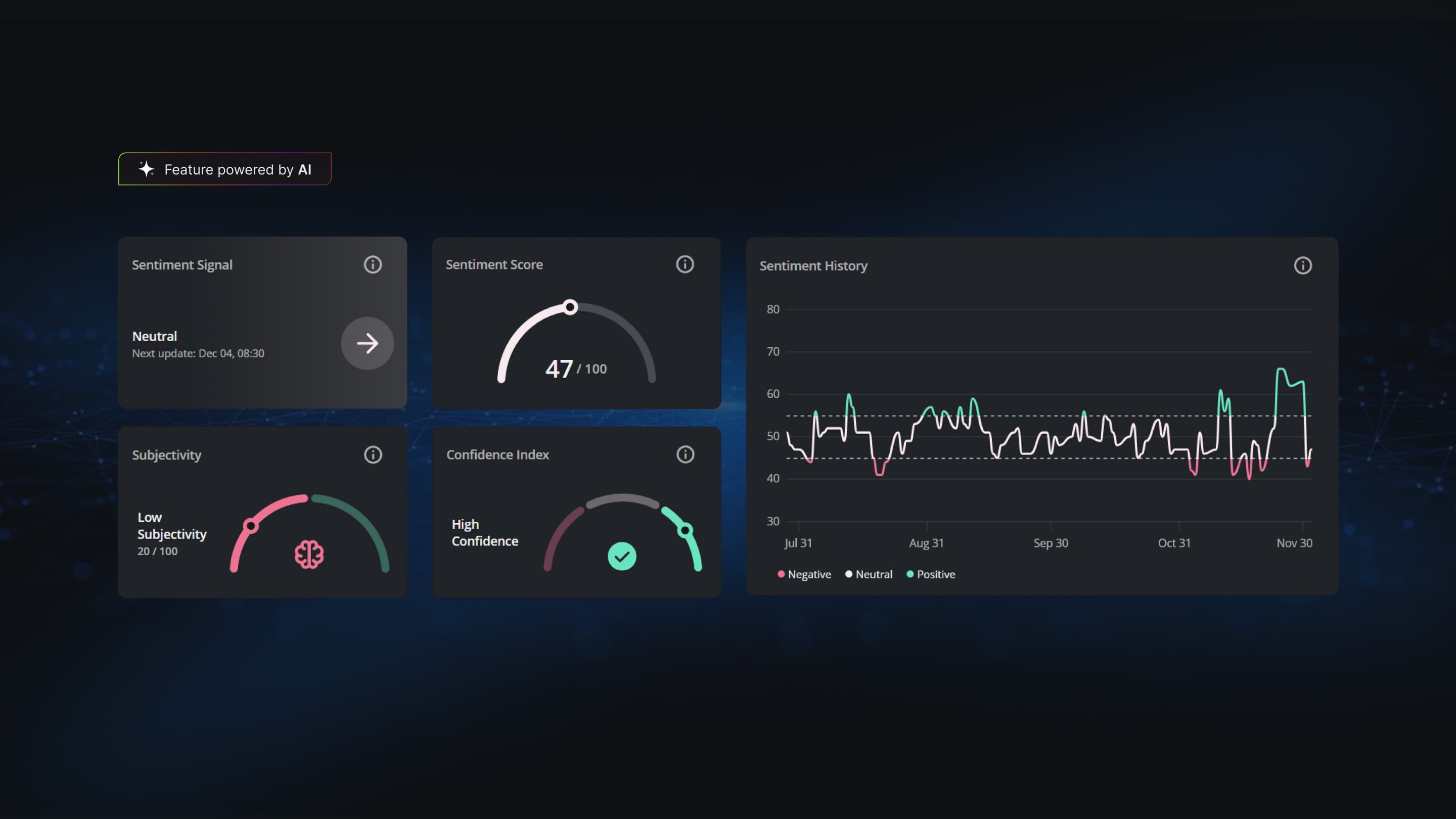 MarketBuzz Ranking overview in MarketMemo