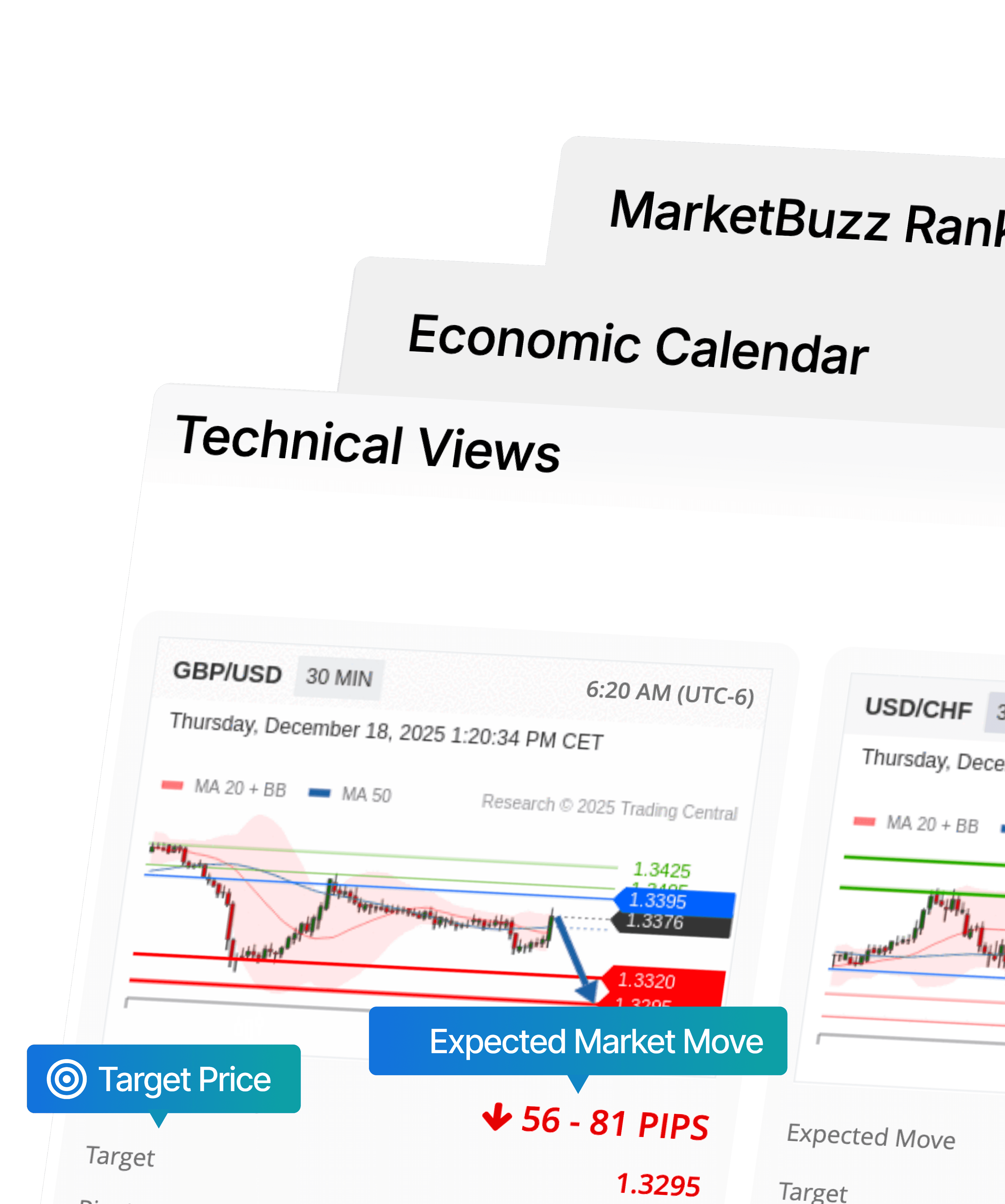 MarketMemo across screens